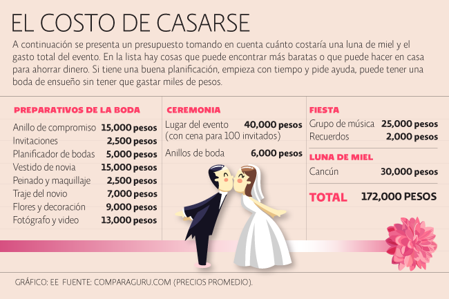¿Cuánto cuesta casarse por la iglesia? Descubre los gastos y presupuesto necesario para tu boda religiosa