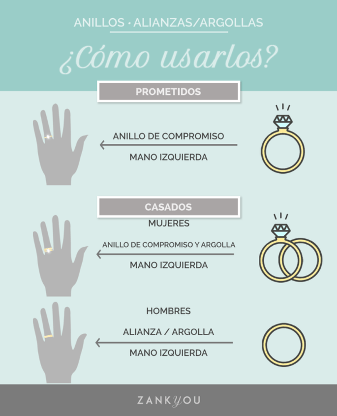 La tradición del dedo anillo de compromiso en México: significado y costumbres