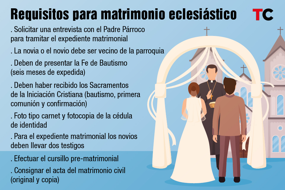 Requisitos para casarse por la iglesia: todo lo que debes saber